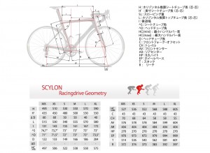 scylon_geo