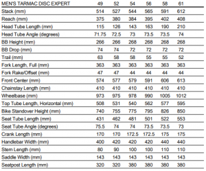tarmac_expert_geo