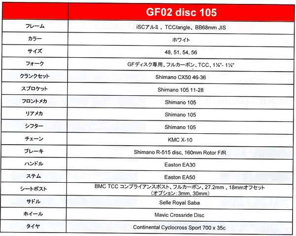 BMC GF02 DISC スペック