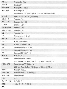 scu100_spec