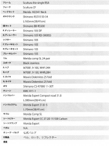 scu410_spec