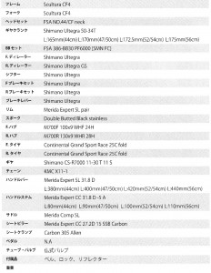 scu_ltd_spec