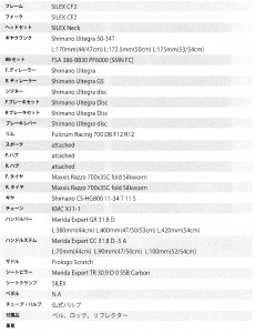 silex7000_spec