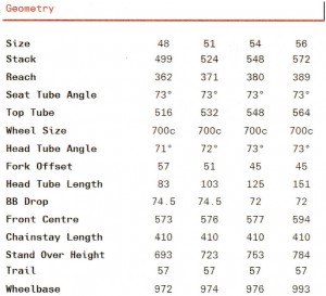 r5_geo