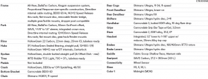 topstonecarbonultegrarx_spec