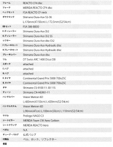 reactodisc10k_spec