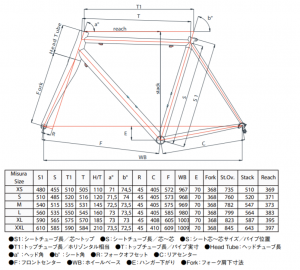 nemotig_geo