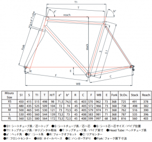 xcr_geo