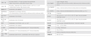 farnaprodisc_spec