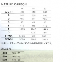 naturecarbonsize