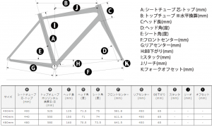 rail700a_geo