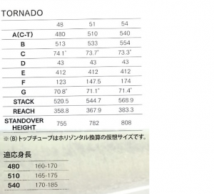 tornado_size