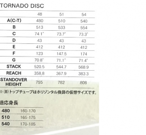 tornadodiscsize