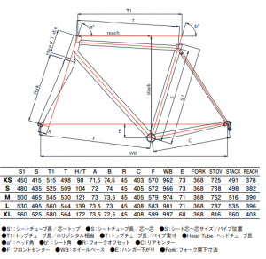 xcr_geo