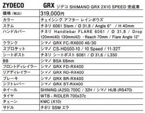 zydecogrx_spec