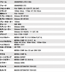 granspeed200d_spec