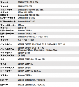 granspeed300d_spec