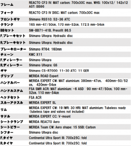 reacto5000_spec