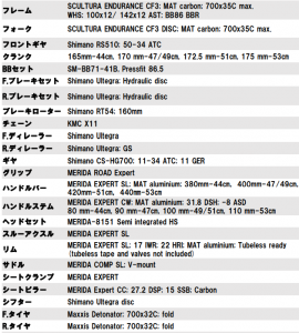 sculendu5000_spec