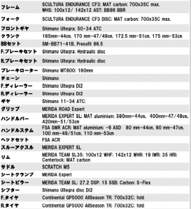 sculendu8000_spec