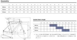 crr_geo