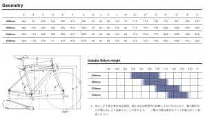 rfc_geo