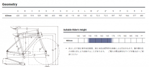 rsm_geo