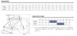 rsp_geo