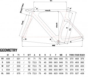 WYSIWYG-geometry