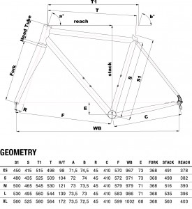 XCRDISC-geometry