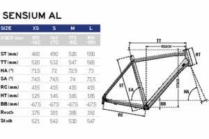 sensium2_geo