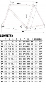 supercorsa_geo