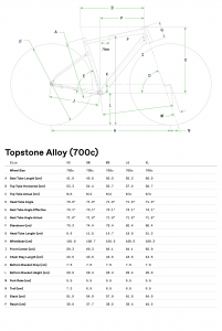 topstone3_geo