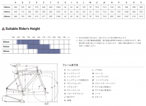 mfdn_geo