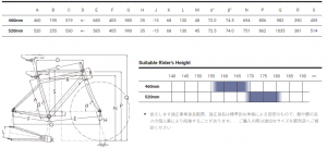 rsp_geo