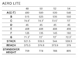 aerolite_geo