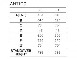 antico_geo