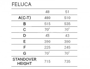 feluca_geo