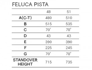 felucapista_geo