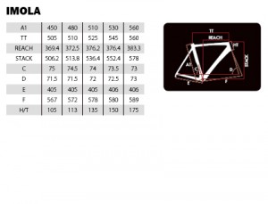 imola_geo