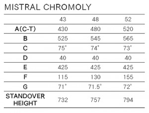 mistralcrmo_geo