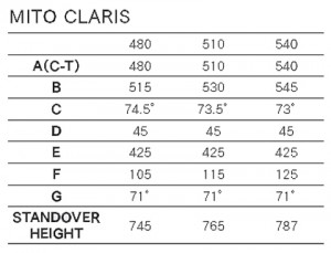 mitoclaris_geo