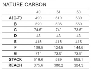 naturecarbon_geo