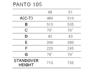 panto105_geo