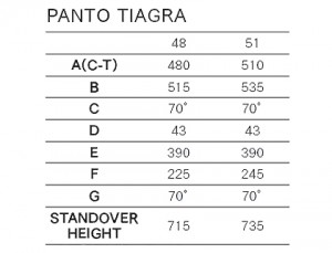 pantotiagra_geo