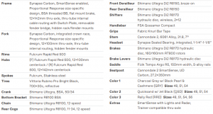 synapsecarbon2rle_spec