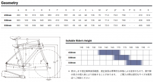 rfcd_geo