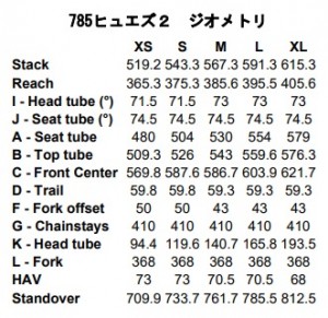 785huez2geo