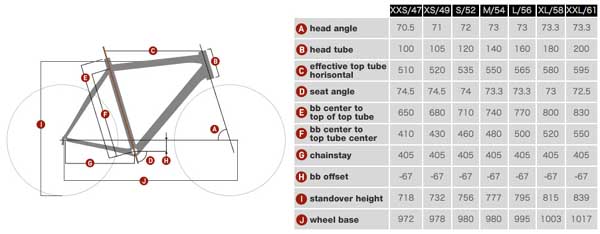 Scott Addict Geometry Chart