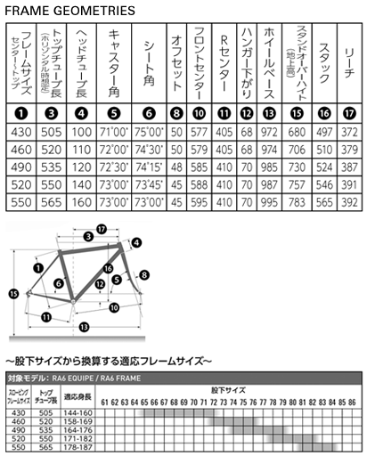 ANCHOR RA6 ジオメトリ